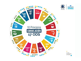 FCC Construcción ha renovado su compromiso con los Principios del Pacto Mundial de Naciones Unidas, implementándolos y promocionándolos a través de la Memoria de Sostenibilidad 2017-2018